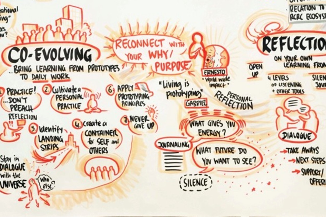 An illustration which shows the final stage of the IFRC's Learn to Change journey in 2019
