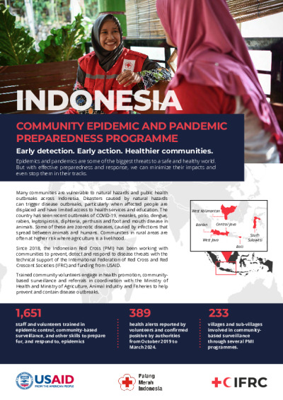2024-CP3Indonesia-MarketingDocument EN_DIGITAL.pdf