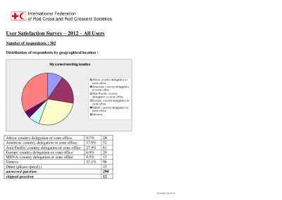 ISD annual satisfaction survey 2012.pdf