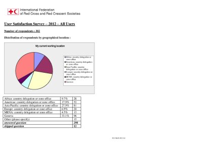 ISD annual satisfaction survey 2012.pdf
