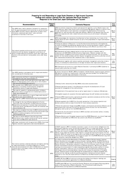 JPEarthquakeTsunami12_management response.pdf