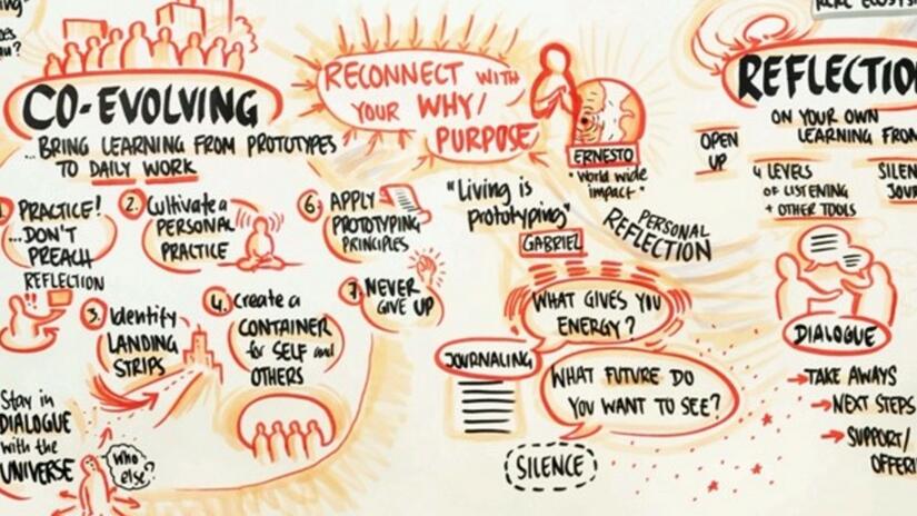 An illustration which shows the final stage of the IFRC's Learn to Change journey in 2019