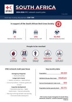 South Africa_INP_2024 .pdf