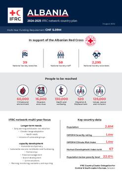 Albania_INP_2024.pdf