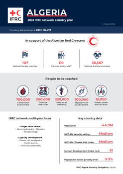 Algeria_INP_2024.pdf
