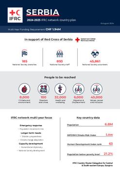 Serbia_INP_2024.pdf