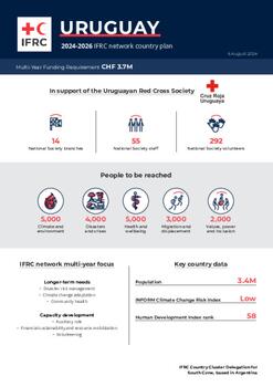 Uruguay_INP_2024.pdf