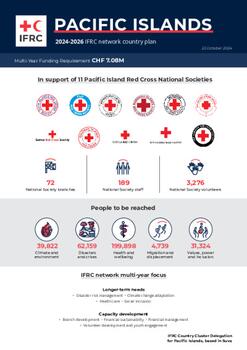 Pacific Islands_INP_2024.pdf