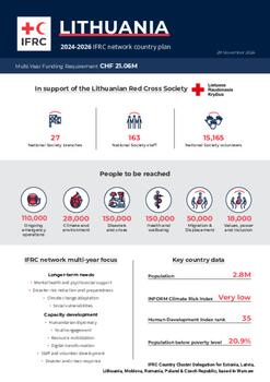 Lithuania_INP_2024.pdf