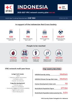 Indonesia_INP_2025.pdf