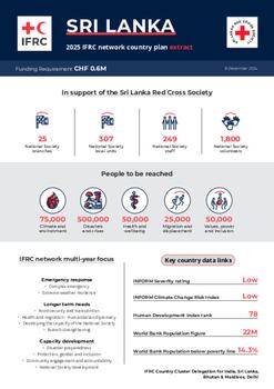 Sri Lanka_INP_2025.pdf