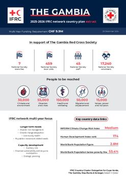 The Gambia_INP_2025.pdf
