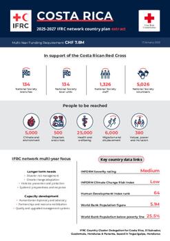 Costa Rica_INP_2025.pdf