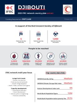 Djibouti_INP_2025 .pdf