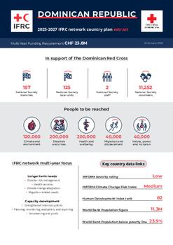 Dominican Republic_INP_2025.pdf