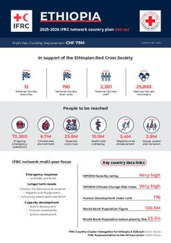 Ethiopia_INP_2025.pdf