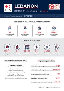 Lebanon_INP_2025.pdf
