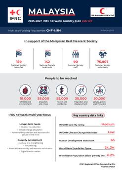 Malaysia_INP_2025.pdf