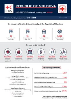 Moldova_INP_2025.pdf
