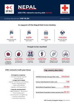 Nepal_INP_2025.pdf