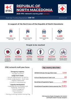 North Macedonia_INP_2025.pdf