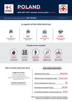 Poland_INP_2025.pdf