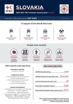Slovakia_INP_2025.pdf