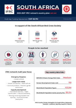 South Africa_INP_2025.pdf