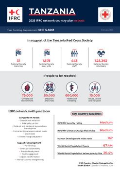 Tanzania_INP_2025.pdf