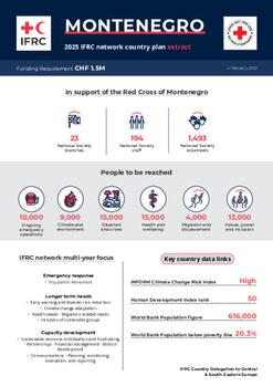 Montenegro_INP_2025.pdf
