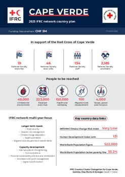 Cape Verde_INP_2025.pdf