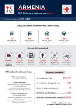 Armenia_INP_2025.pdf