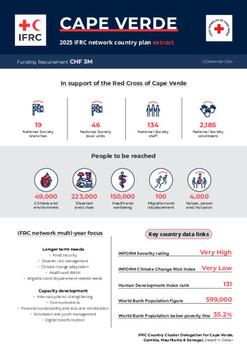 Cape_Verde__INP_2025.pdf