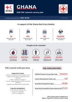Ghana_INP_2025.pdf