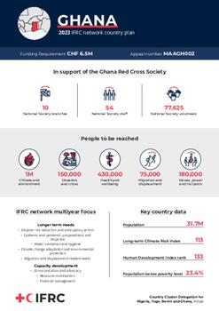 INP_2023_Ghana.pdf