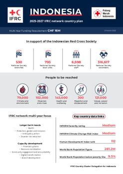 Indonesia_INP_2025.pdf