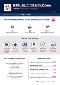 Moldova_INP_2024.pdf