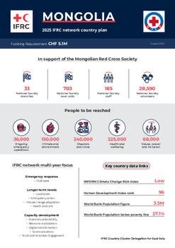 Mongolia_INP_2025.pdf