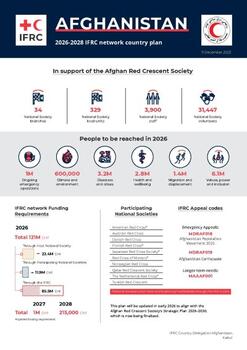 Afghanistan_INP_2026.pdf