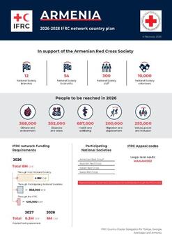 Armenia_INP_2026.pdf