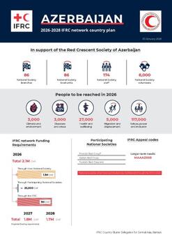 Azerbaijan_INP_2026.pdf