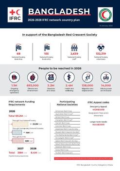 Bangladesh_INP_2026.pdf