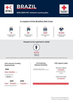 Brazil_INP_2026.pdf