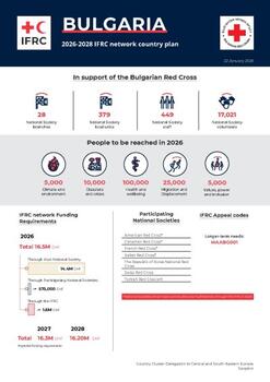 Bulgaria_INP_2026.pdf