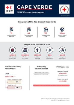 Cape Verde_INP_2026.pdf