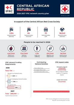 Central African Republic_INP_2026.pdf