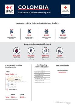 Colombia_INP_2026.pdf