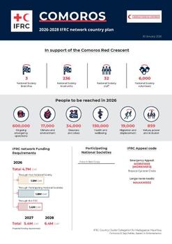 Comoros_INP_2026.pdf
