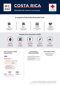 Costa Rica_INP_2026.pdf
