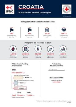 Croatia_INP_2026.pdf